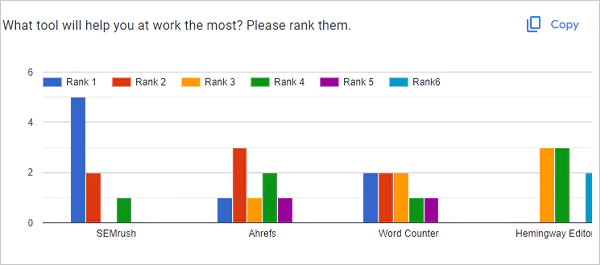 Review the result